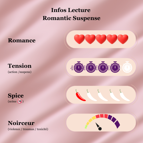 Boston Mafia - T2 Attirance Sauvage