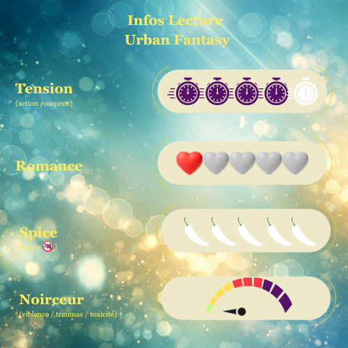 Oracle, Magie & Co T1 Le Complot