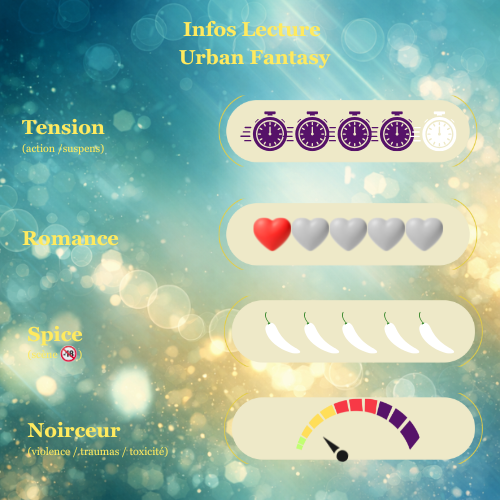 Oracle, Magic & Co T2 The Quest