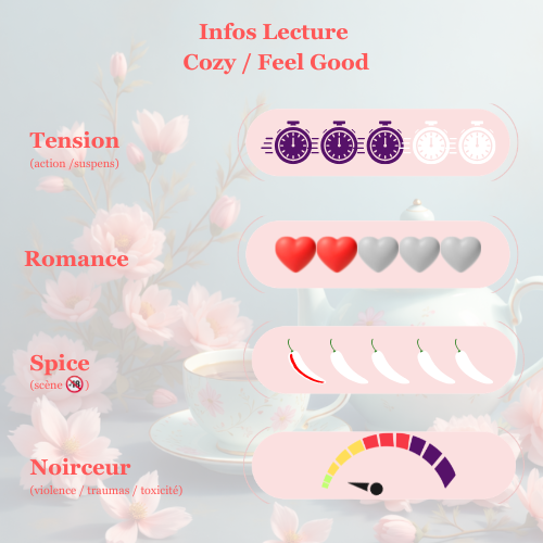 Integral Collector Les Artisans détectives (trilogie complète + novella inédite)