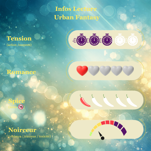 Integral Collector Oracle, Magie & Co (trilogie complète + bonus)