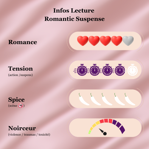 La Mariée de Sang - le Clan de Montréal T1