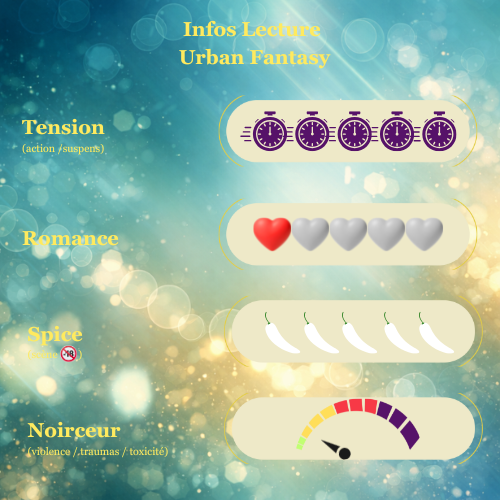 Licorne, Merlin & Cie (spin off d'Oracle, Magie & Co) destockage